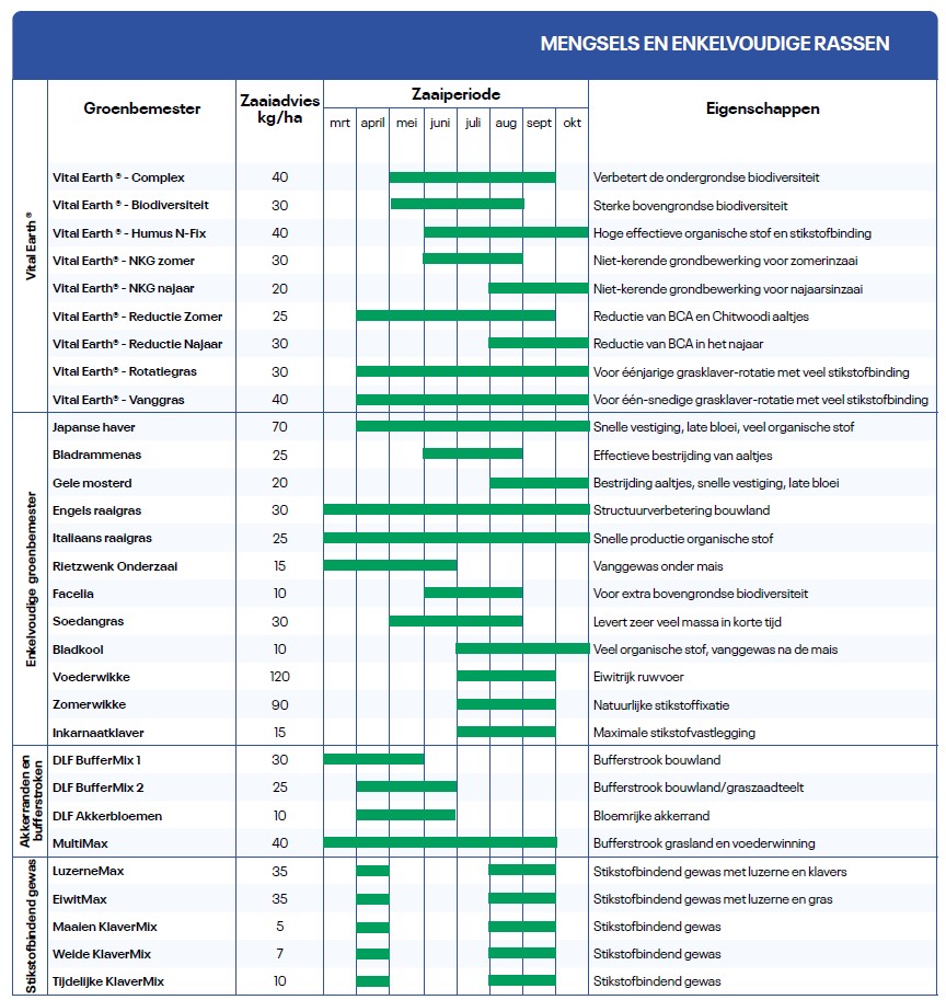 Zaaikalender groenbemesters | DLF