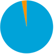 http://www.dlf.nl/Files/Images/_Websites/Netherlands/Pie-diagram/bca-nemamix_laat.png