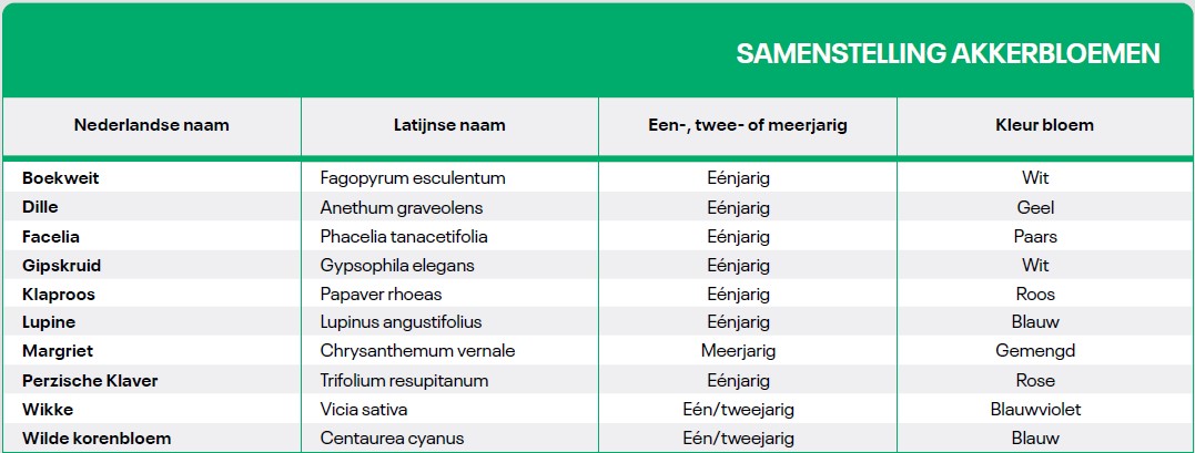 DLF Akkerbloemen - Samenstelling