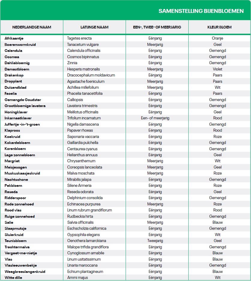 DLF Bijenbloemen - Samenstelling