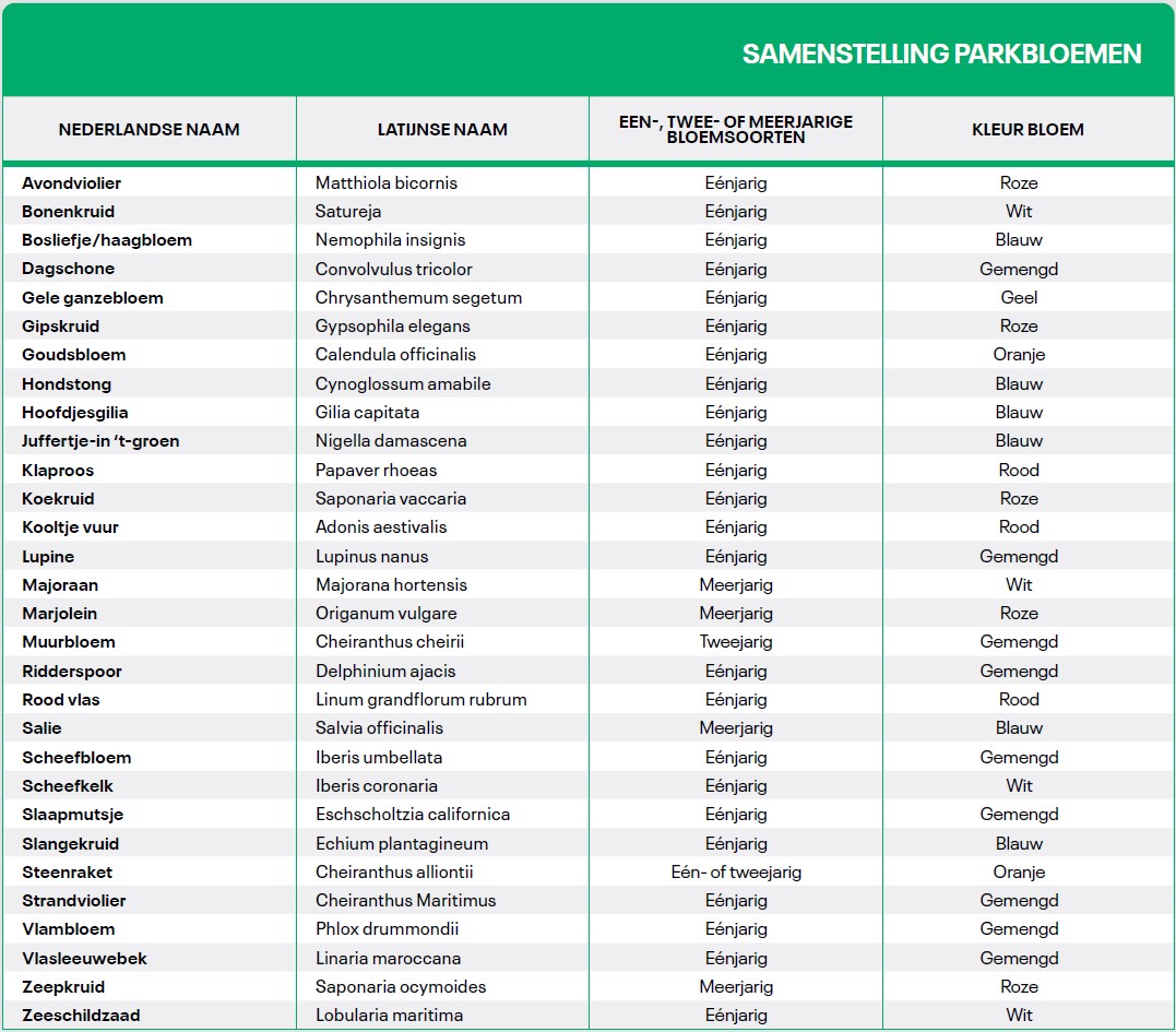 DLF Parkbloemen - Samenstelling