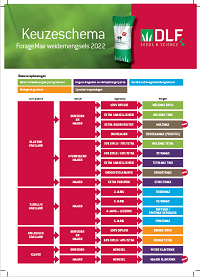Keuzeschema ForageMax weidemengsels 2022 | DLF