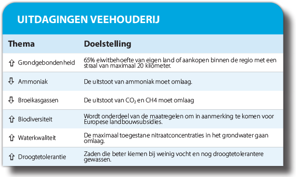 DLF - Uitdagingen melkveehouderij